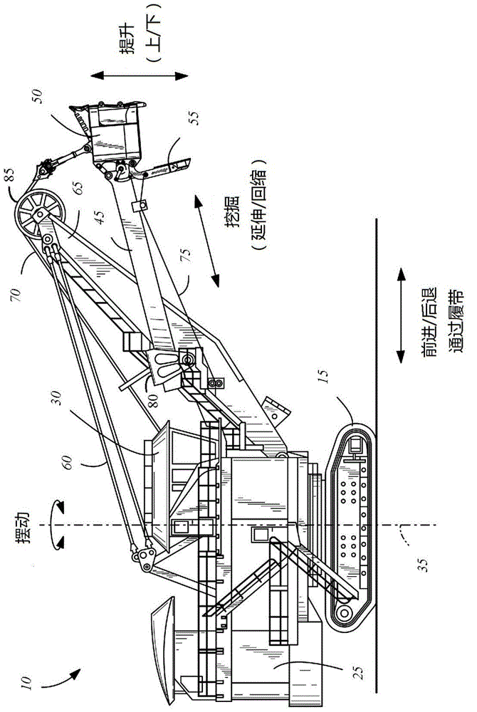 Adaptive load compensation for an industrial machine