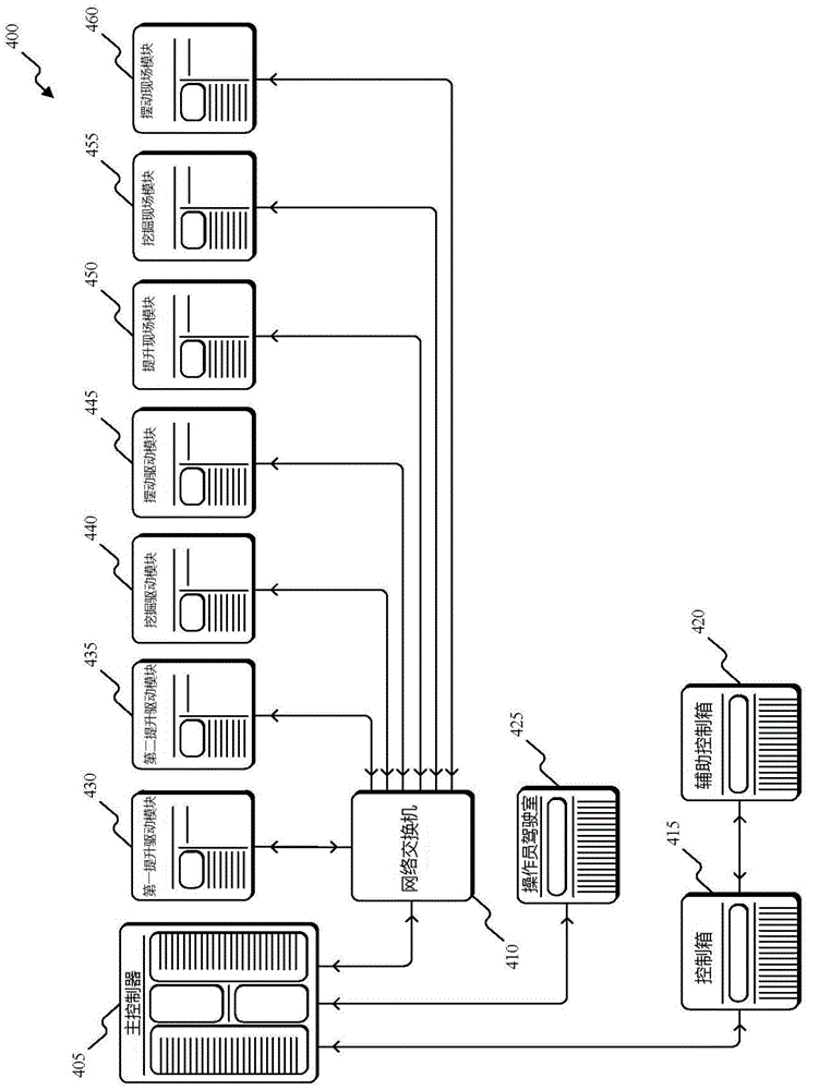 Adaptive load compensation for an industrial machine