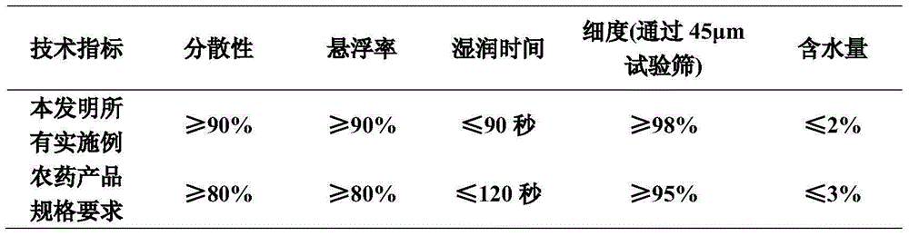 Complex-formulation vegetation adjusting composition containing allantoin