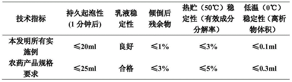 Complex-formulation vegetation adjusting composition containing allantoin