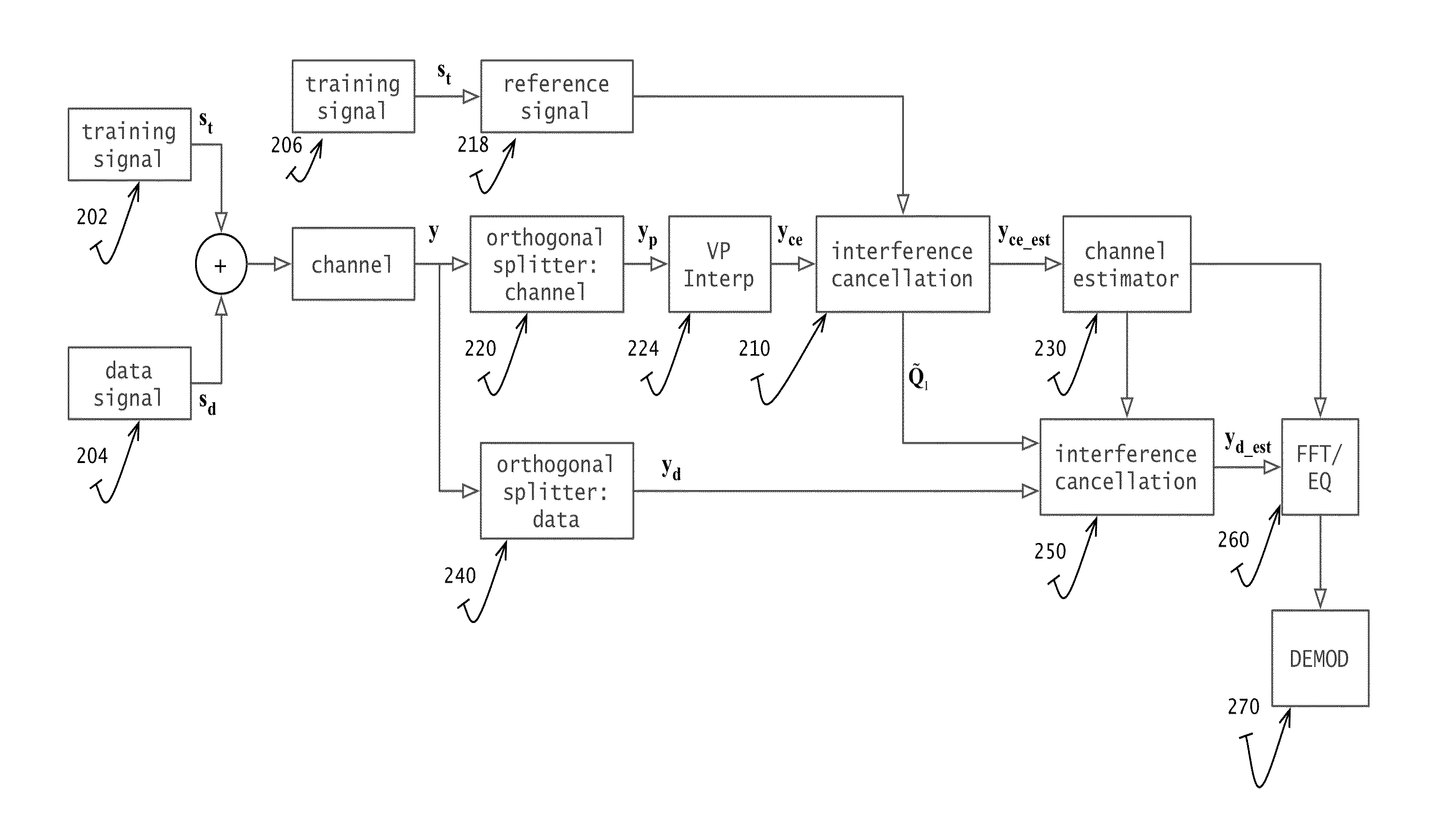 Communication system and method using subspace interference cancellation