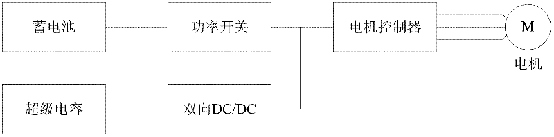 Compound power supply control system based on synchronous rectification Buck-Boost bidirectional DC (Direct Current)/DC (Direct Current) convertor