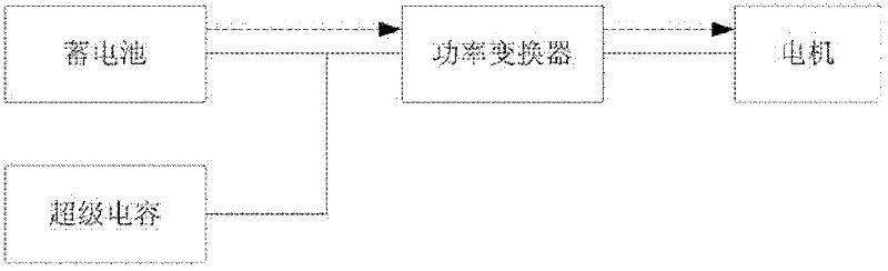 Compound power supply control system based on synchronous rectification Buck-Boost bidirectional DC (Direct Current)/DC (Direct Current) convertor