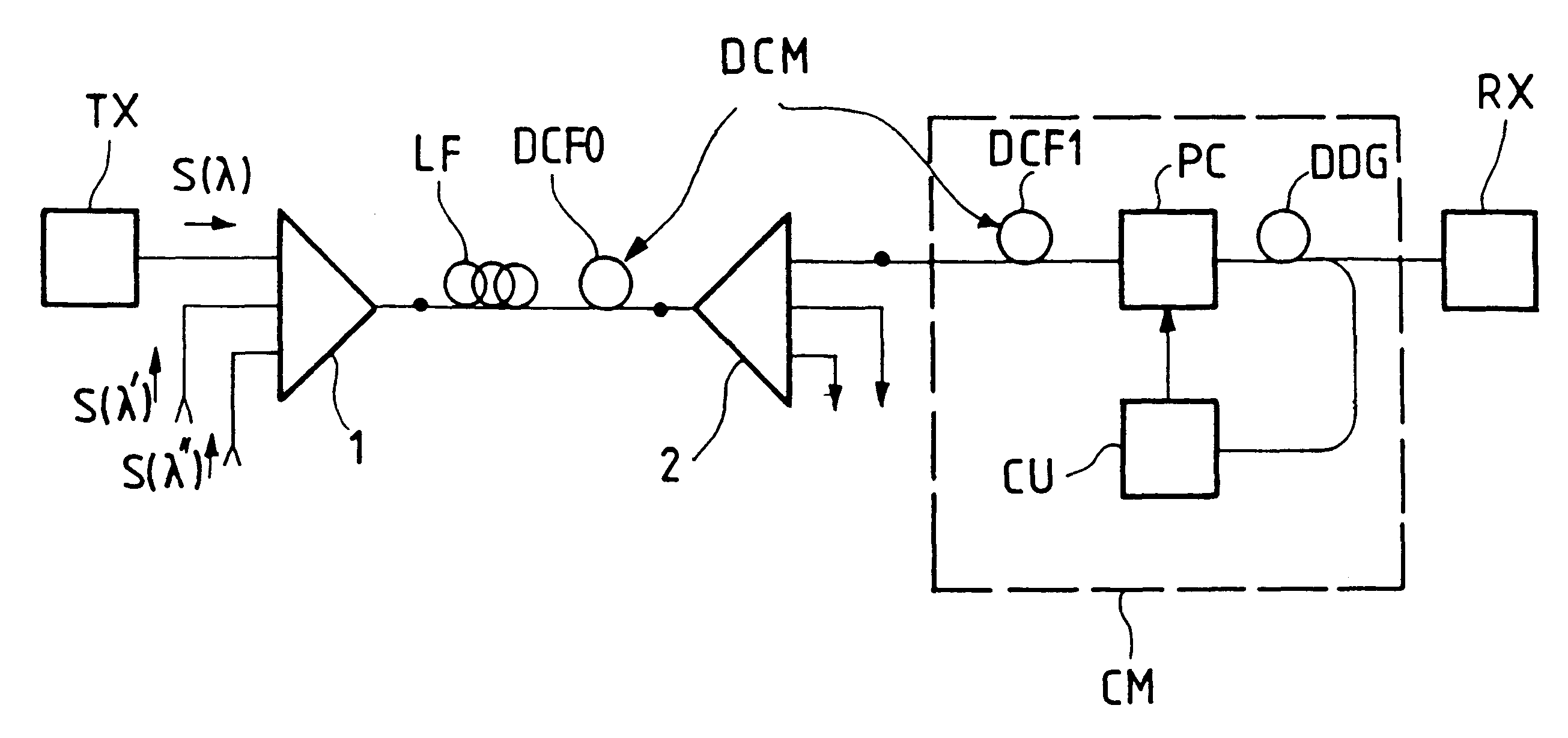 System for and a method of compensating polarization dispersion in an optical transmission system