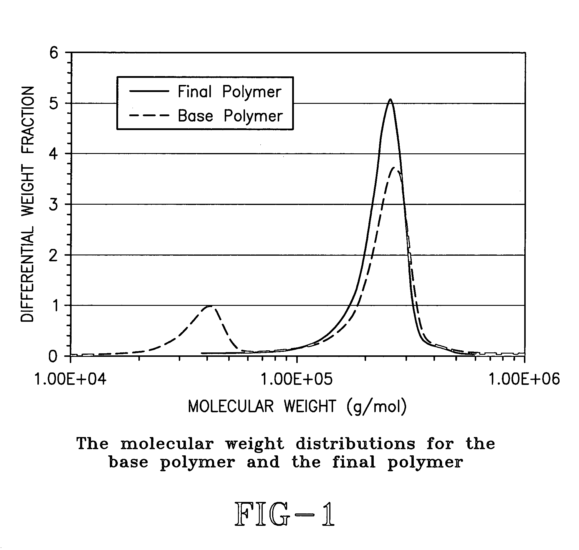 Synthesis of functionalized high vinyl rubber