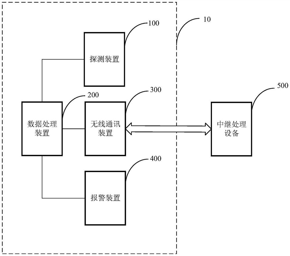 Intelligent reminding equipment and system for preventing power distribution facility from being damaged by external force