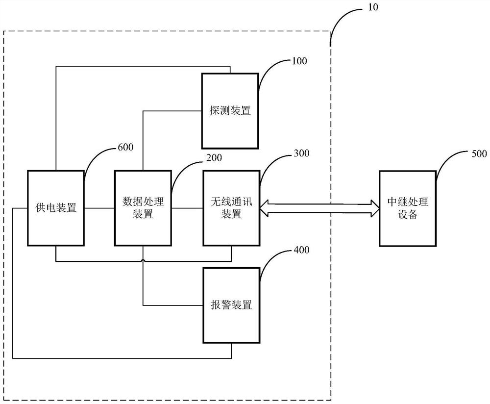 Intelligent reminding equipment and system for preventing power distribution facility from being damaged by external force