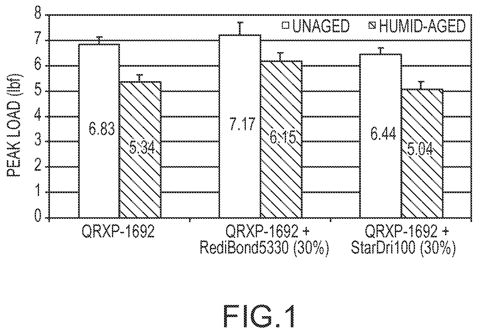 Starch containing formaldehyde-free thermoset binders for fiber products