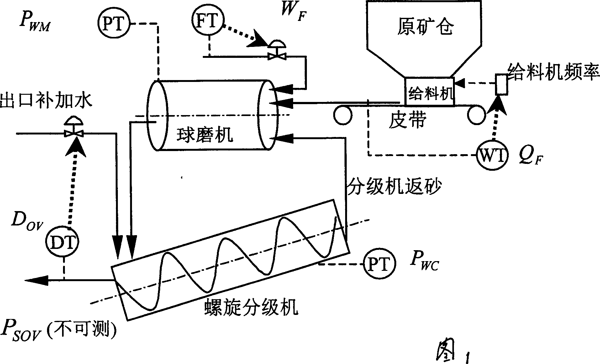 Flexible measuring method for overflow particle size specification of ball mill grinding system