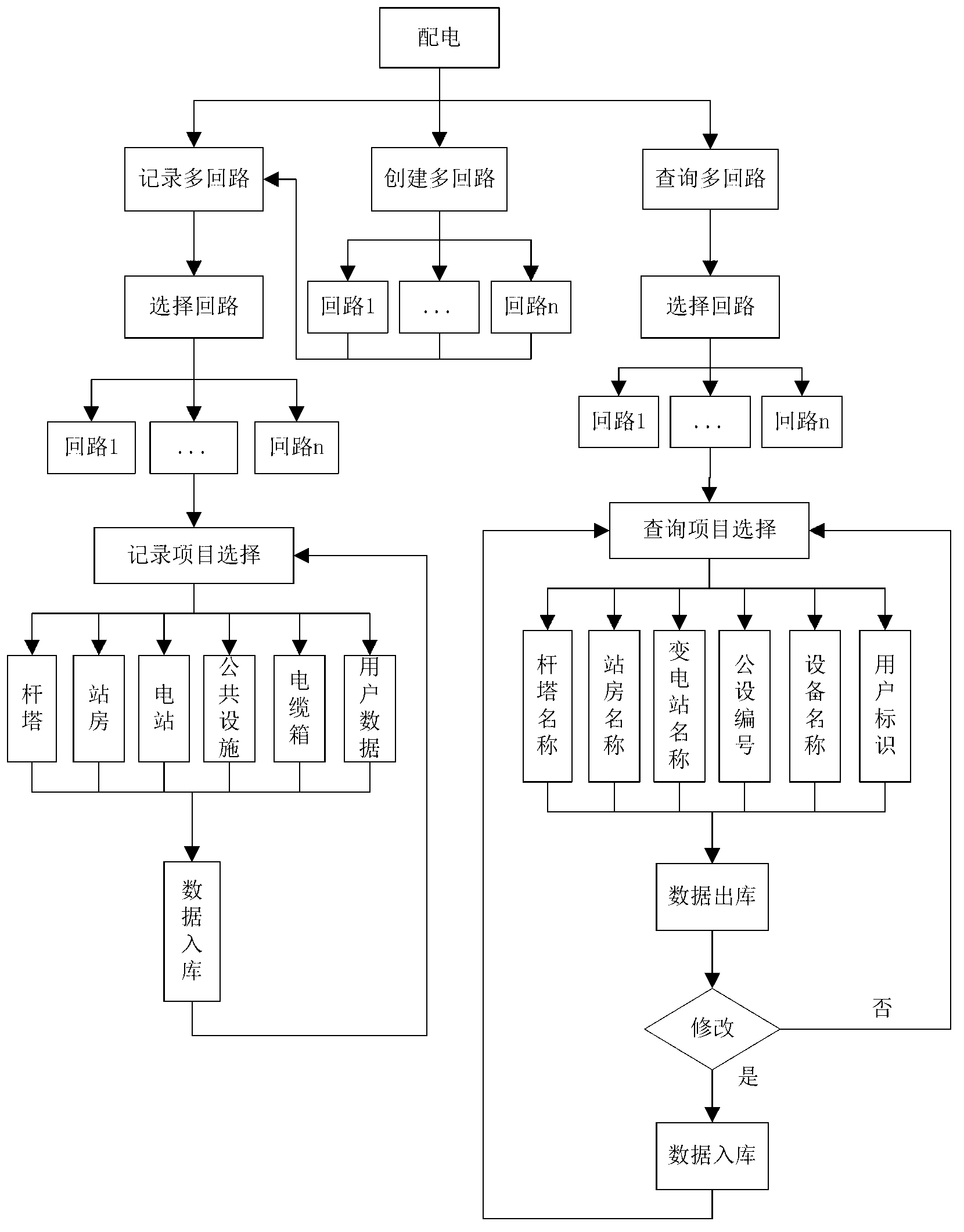 Data processing method of power transmission and distribution line