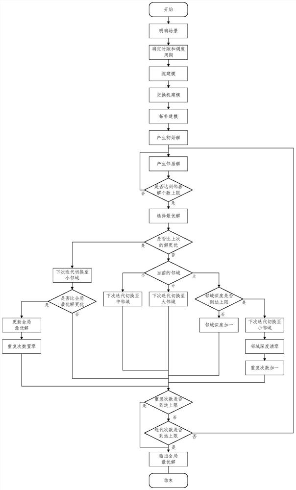 Deterministic scheduling method and device for time-sensitive network data