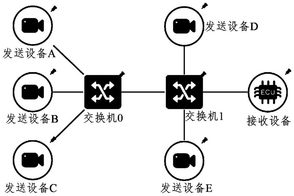 Deterministic scheduling method and device for time-sensitive network data