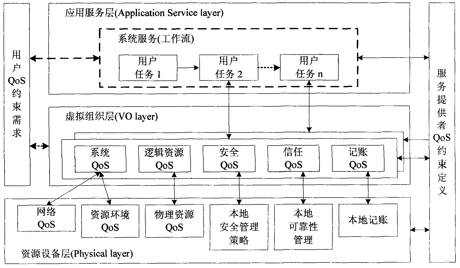 Cloud storage task scheduling method on condition of multiple QoS constraints