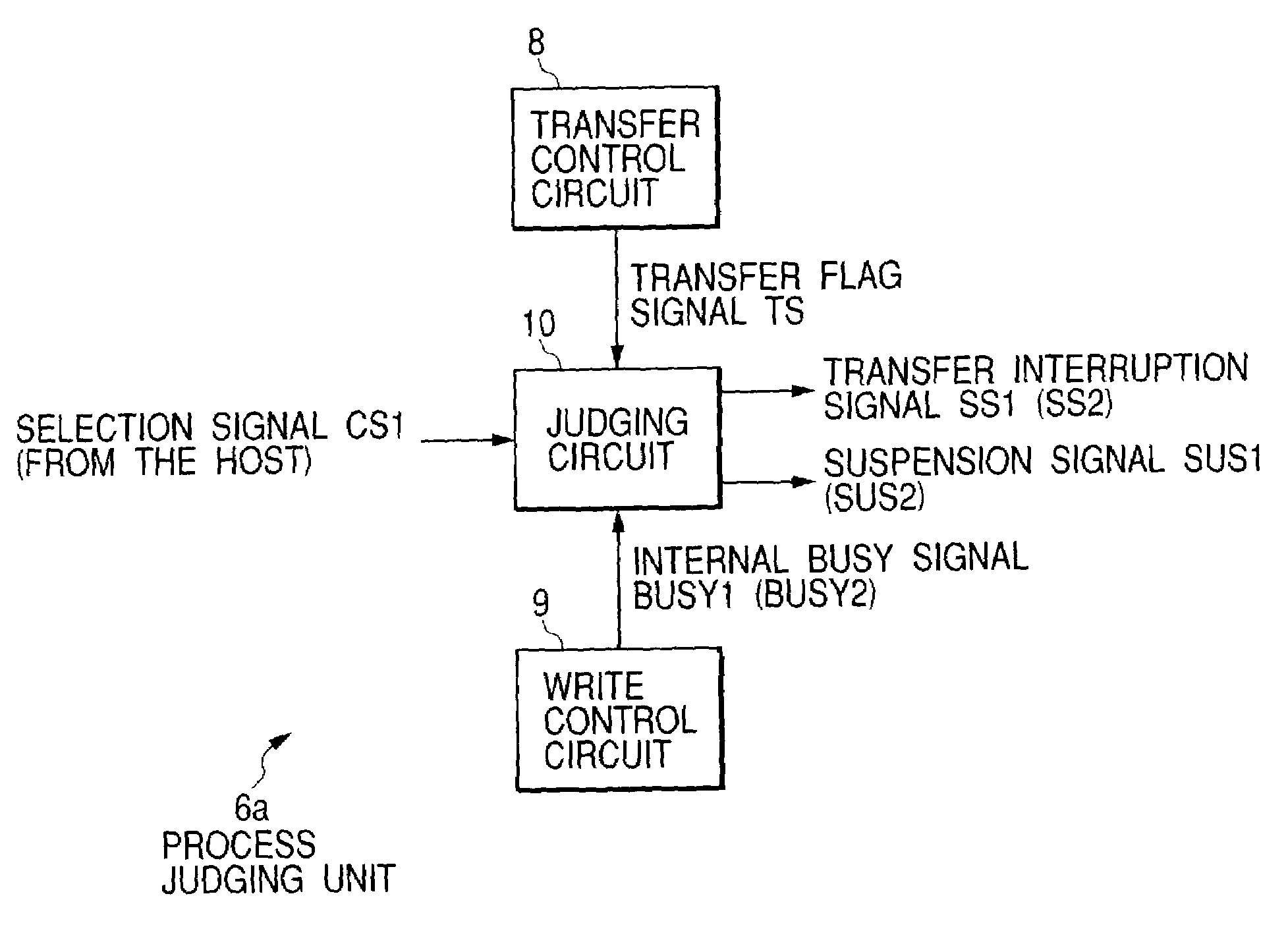 Non-volatile memory card and transfer interruption means