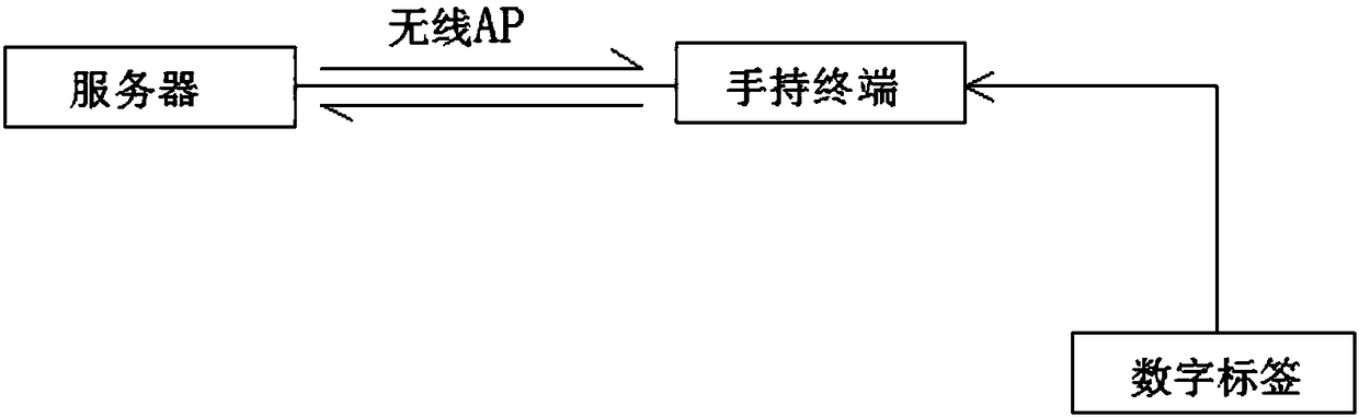 Monitoring management system for the safe operation of point inspection hoisting device