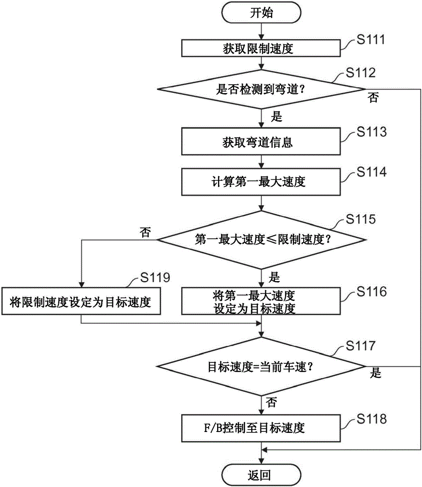 Vehicle Speed Control System