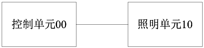 Multispectral light source, fundal imaging system and fundal imaging method