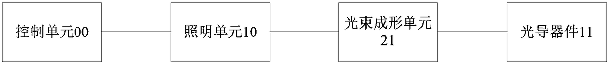 Multispectral light source, fundal imaging system and fundal imaging method