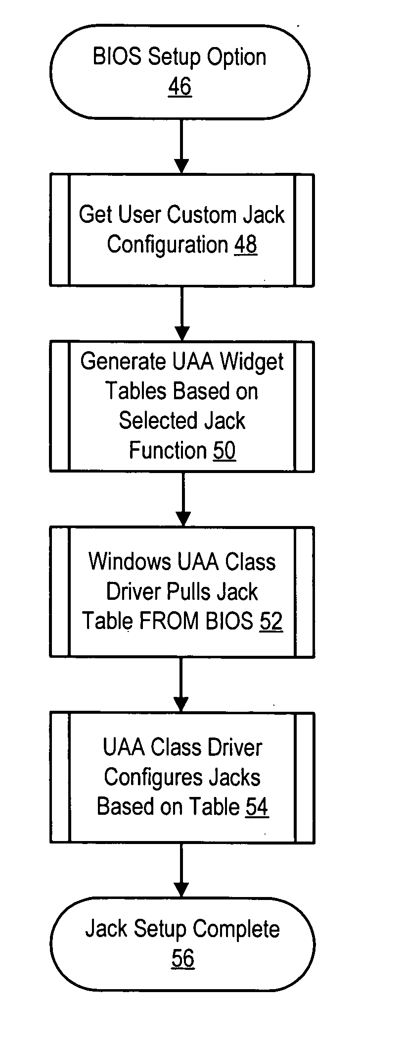 System and method for information handling system jack retasking