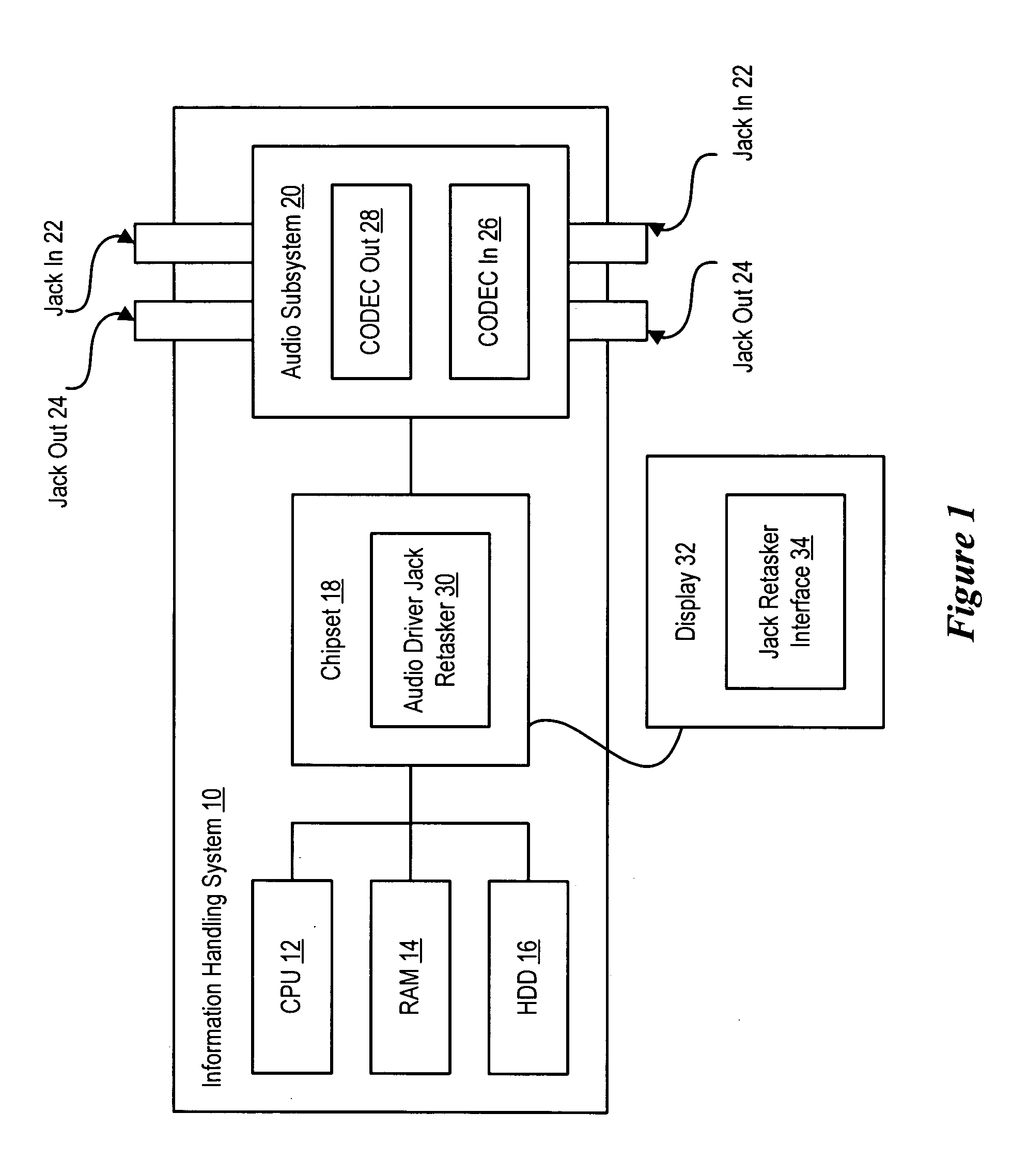 System and method for information handling system jack retasking