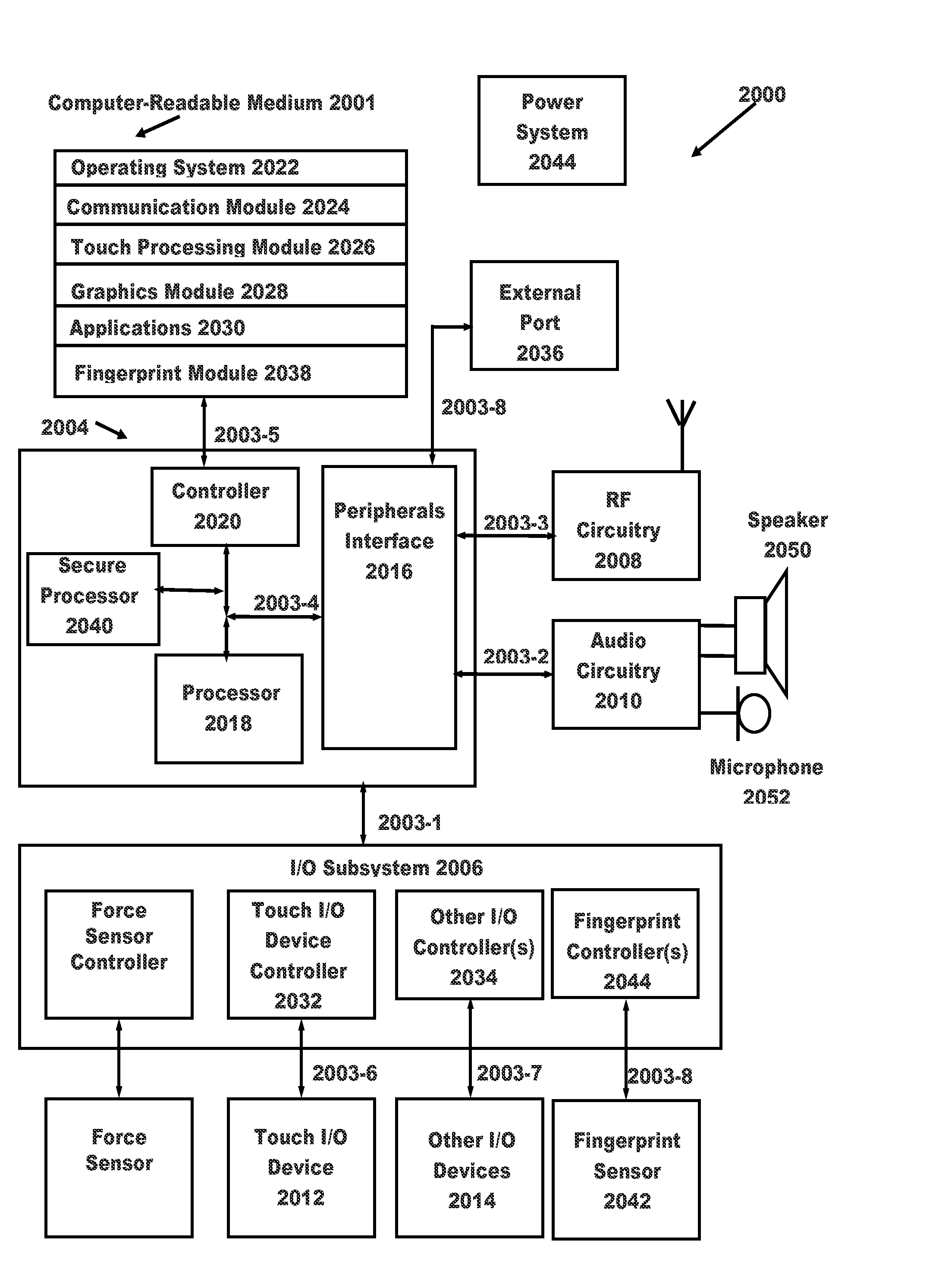 Force Sensing Using Bottom-Side Force Map