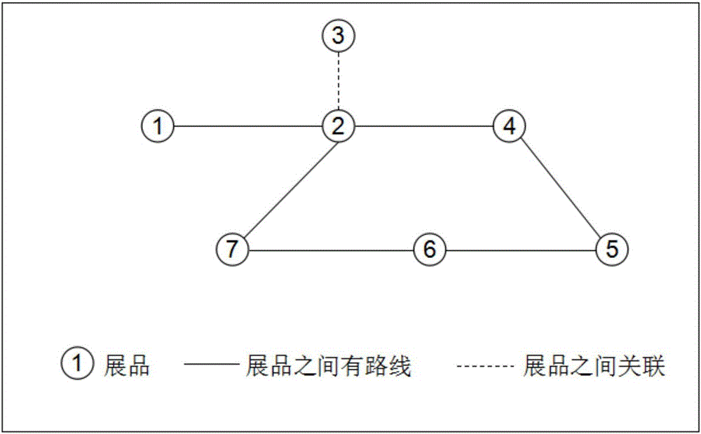 Route-user-defined museum visit guiding system