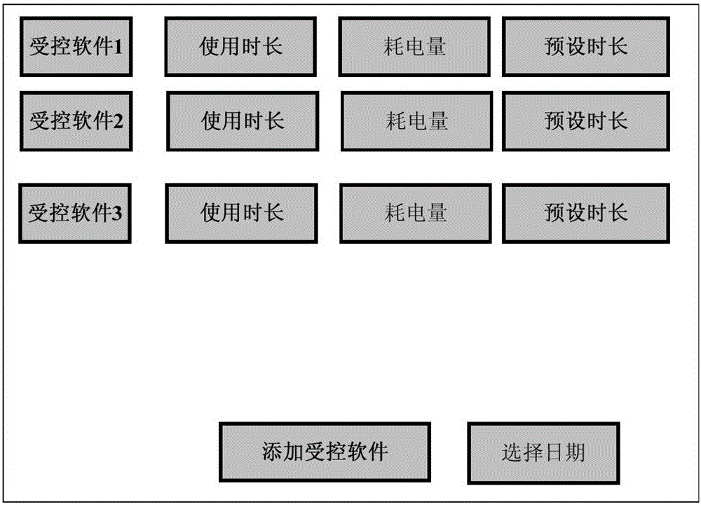 Software use control method and device and mobile terminal