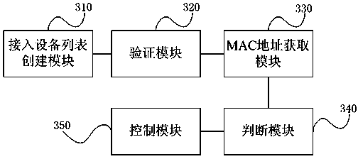 Mobile WIFI hotspot connection processing method and system