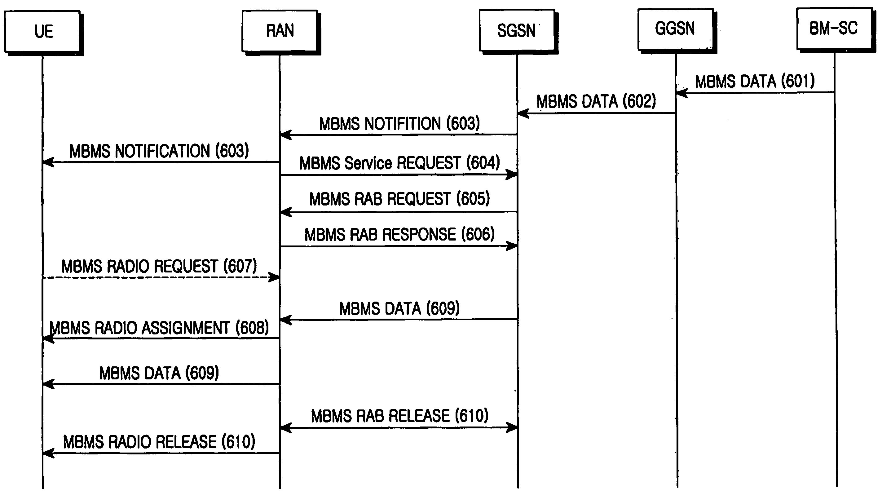 Multimedia broadcast and multicast service paging