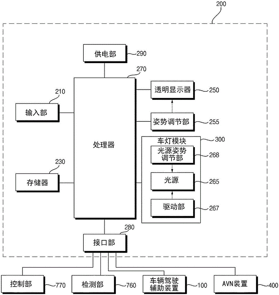 A lighting device for a vehicle and a vehicle with the same