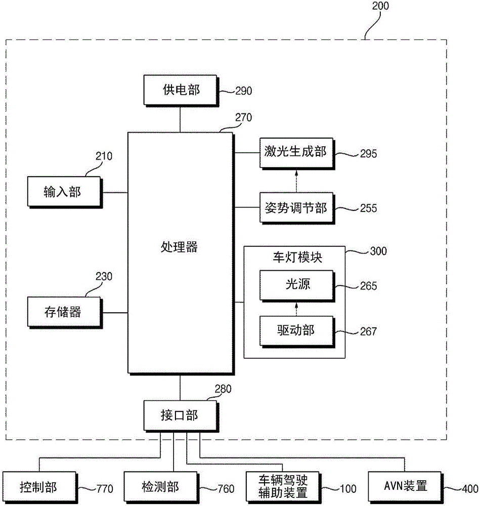 A lighting device for a vehicle and a vehicle with the same