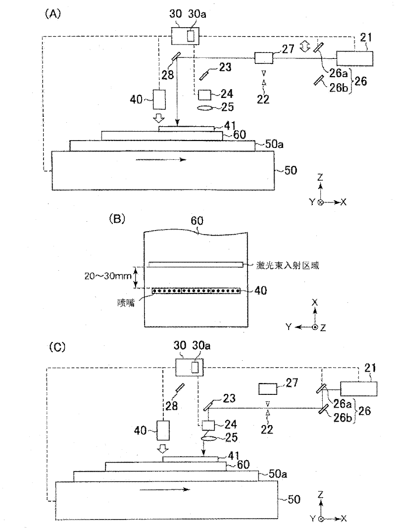 Laser irradiation apparatus, laser irradiation method, and insulating film forming apparatus