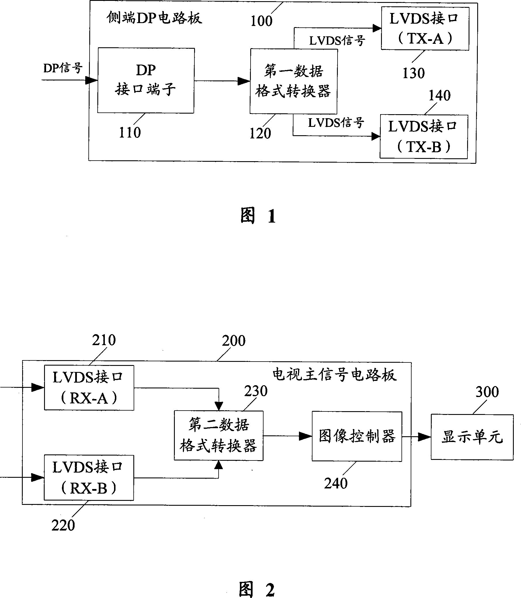 Implementing method for function of DP interface and television set