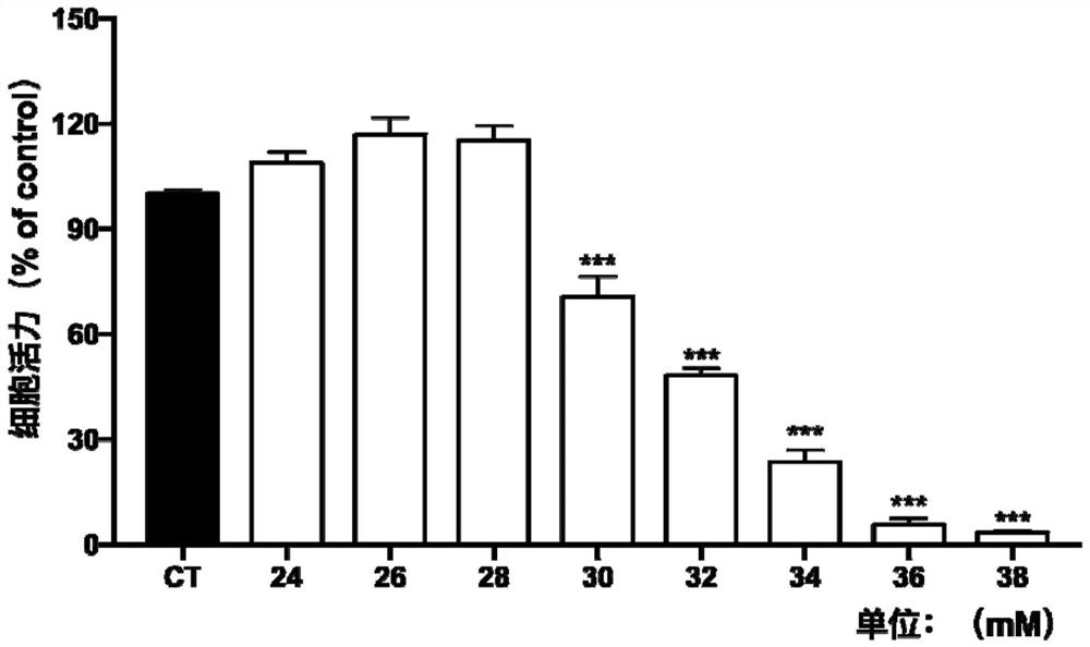 Porcine epithelial cell oxidative stress model, establishment method therefor and application of porcine epithelial cell oxidative stress model