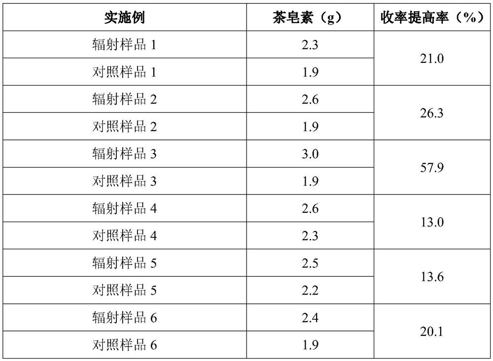 Method for extracting tea saponin by adopting 60Co gamma rays to radiate tea seed meal