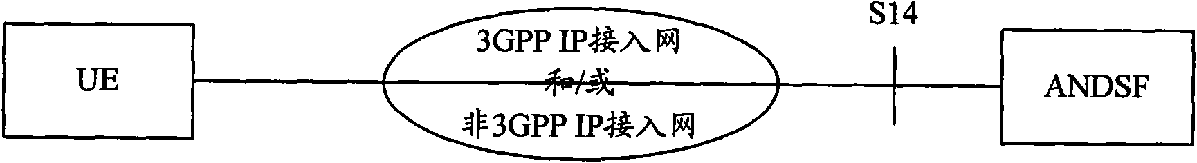 Method and system for providing access network protocol selection function by access network discovery and selection function (ANDSF)