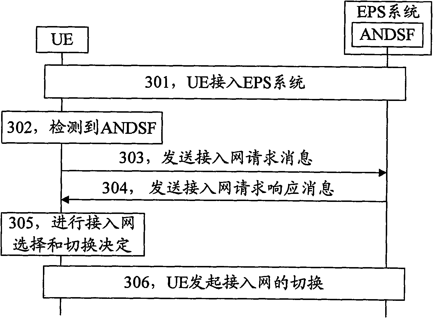 Method and system for providing access network protocol selection function by access network discovery and selection function (ANDSF)