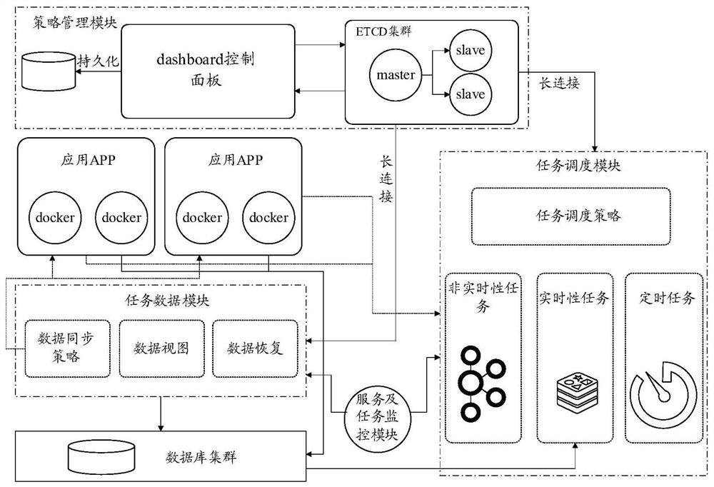 Task processing method, device and equipment and computer storage medium