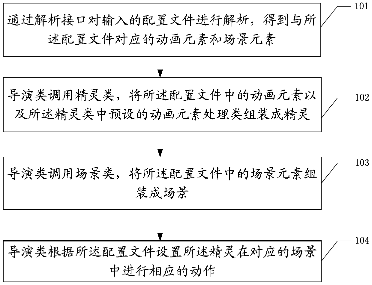 An animation production method and device