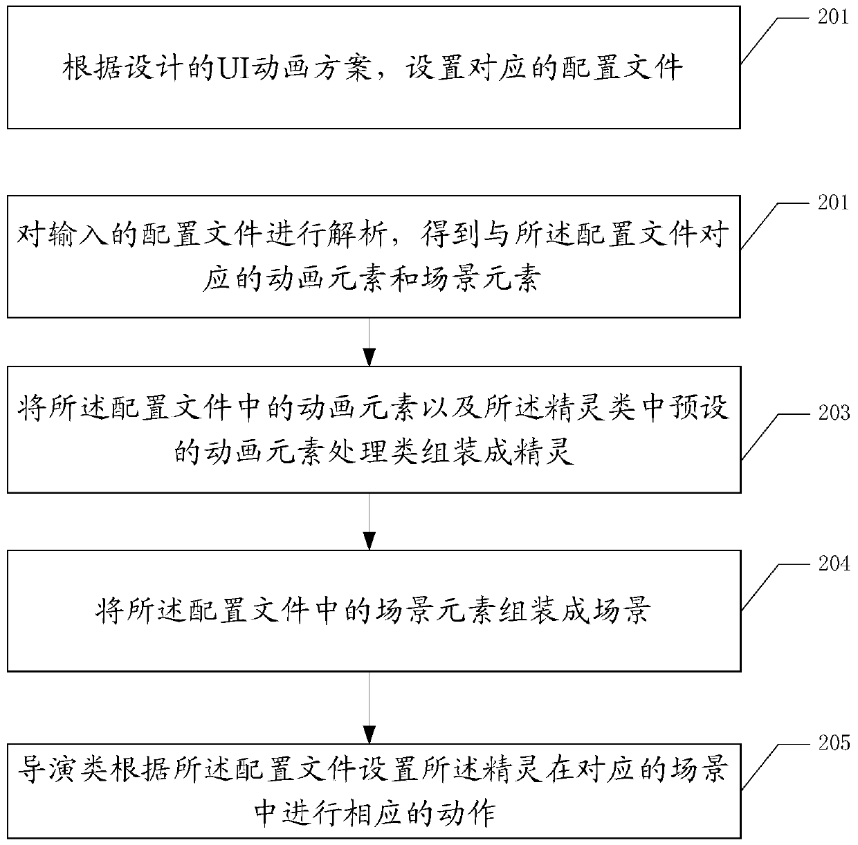 An animation production method and device