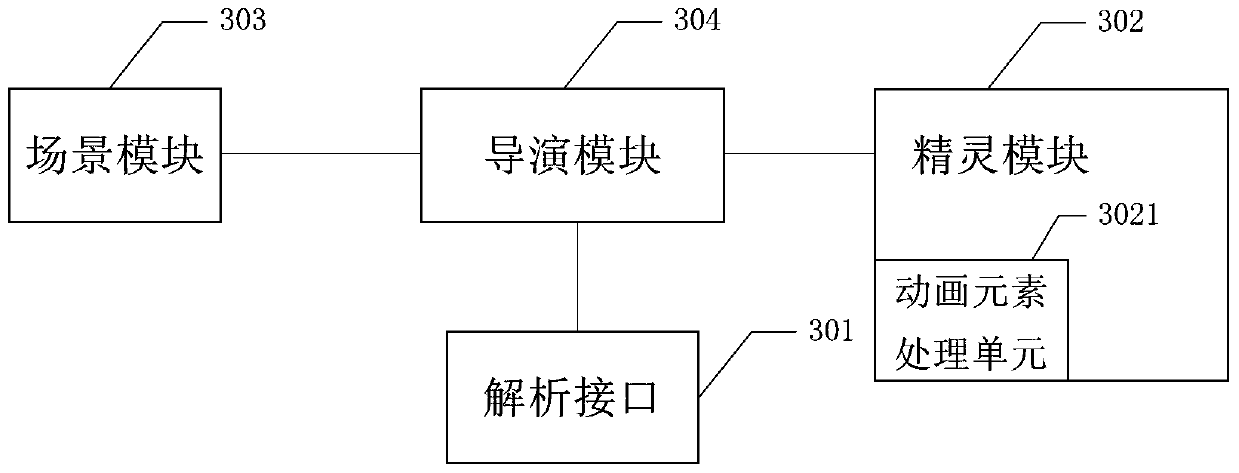 An animation production method and device