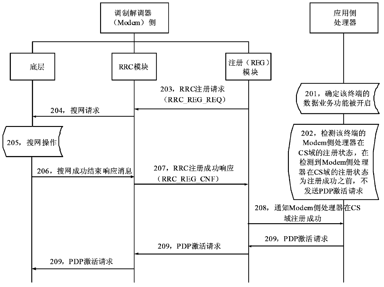 Terminal register method and terminal device