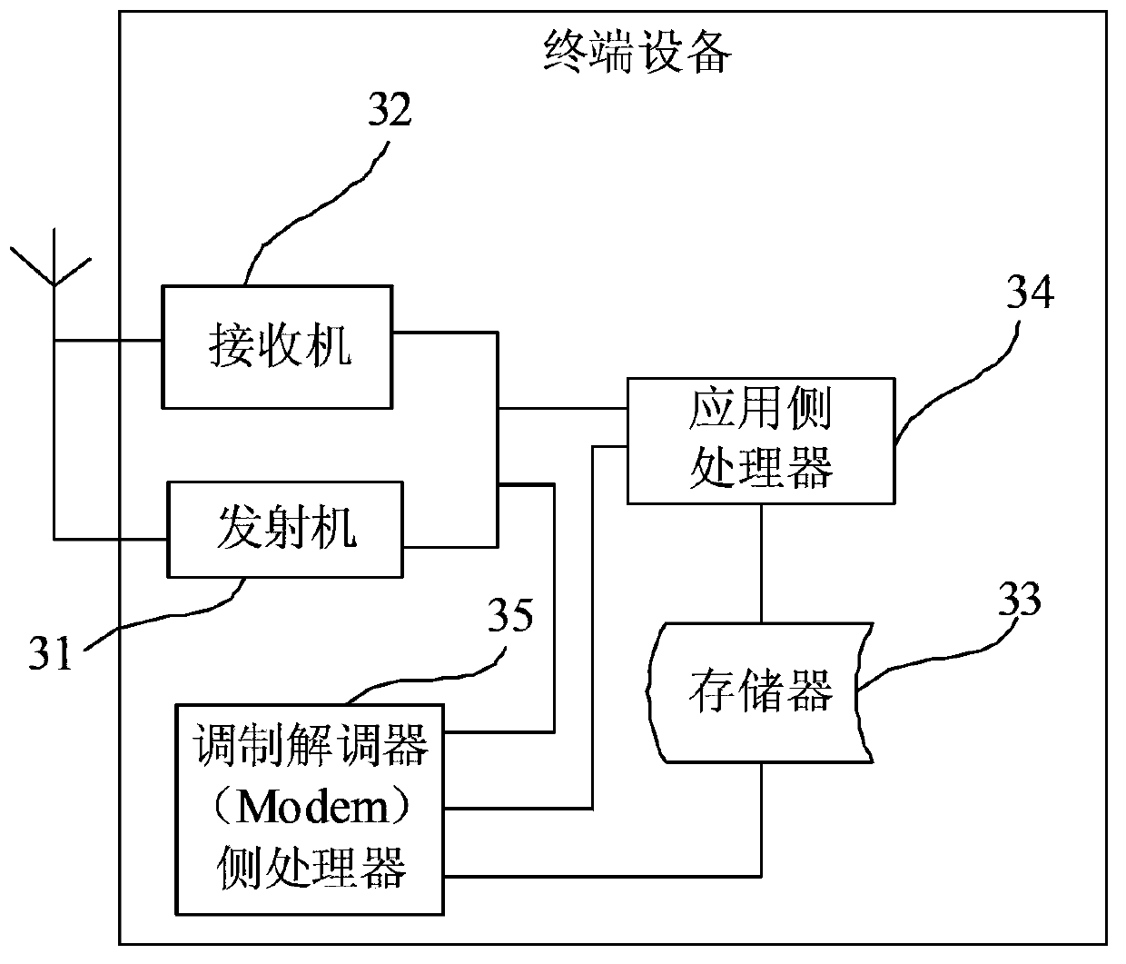 Terminal register method and terminal device