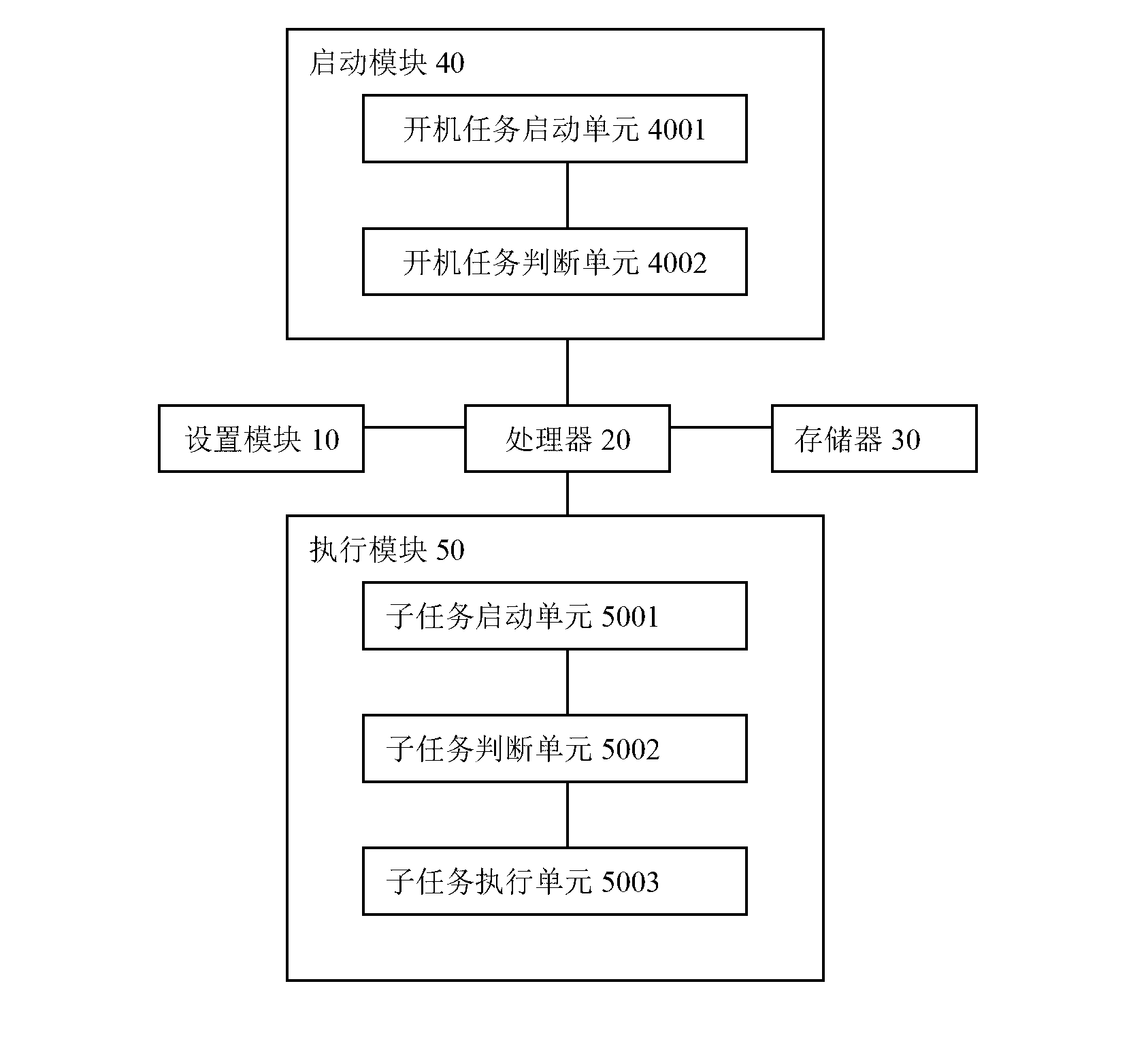 Mobile terminal startup task execution method