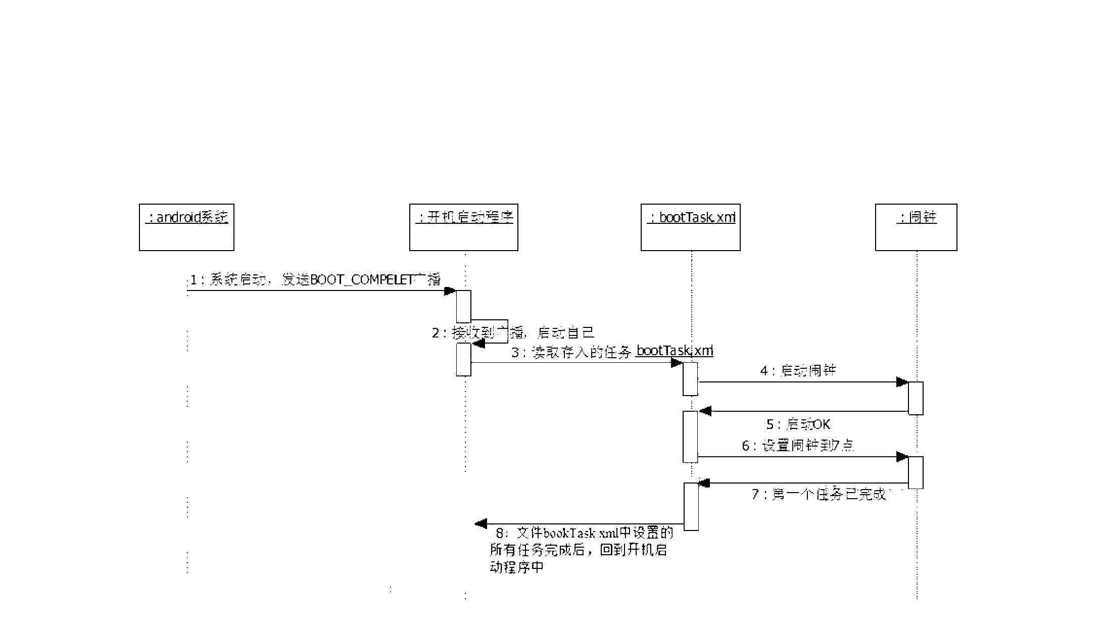 Mobile terminal startup task execution method