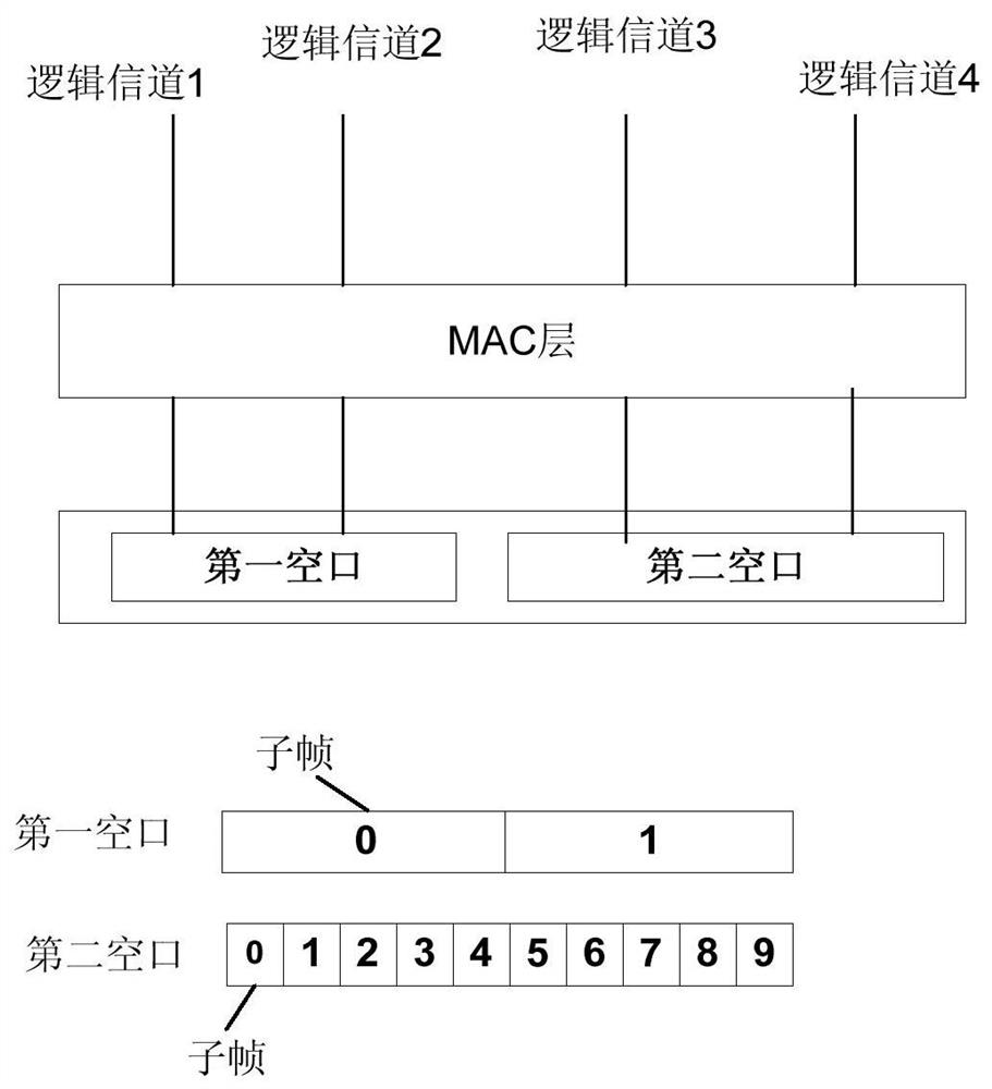 Multi-air interface communication method and device