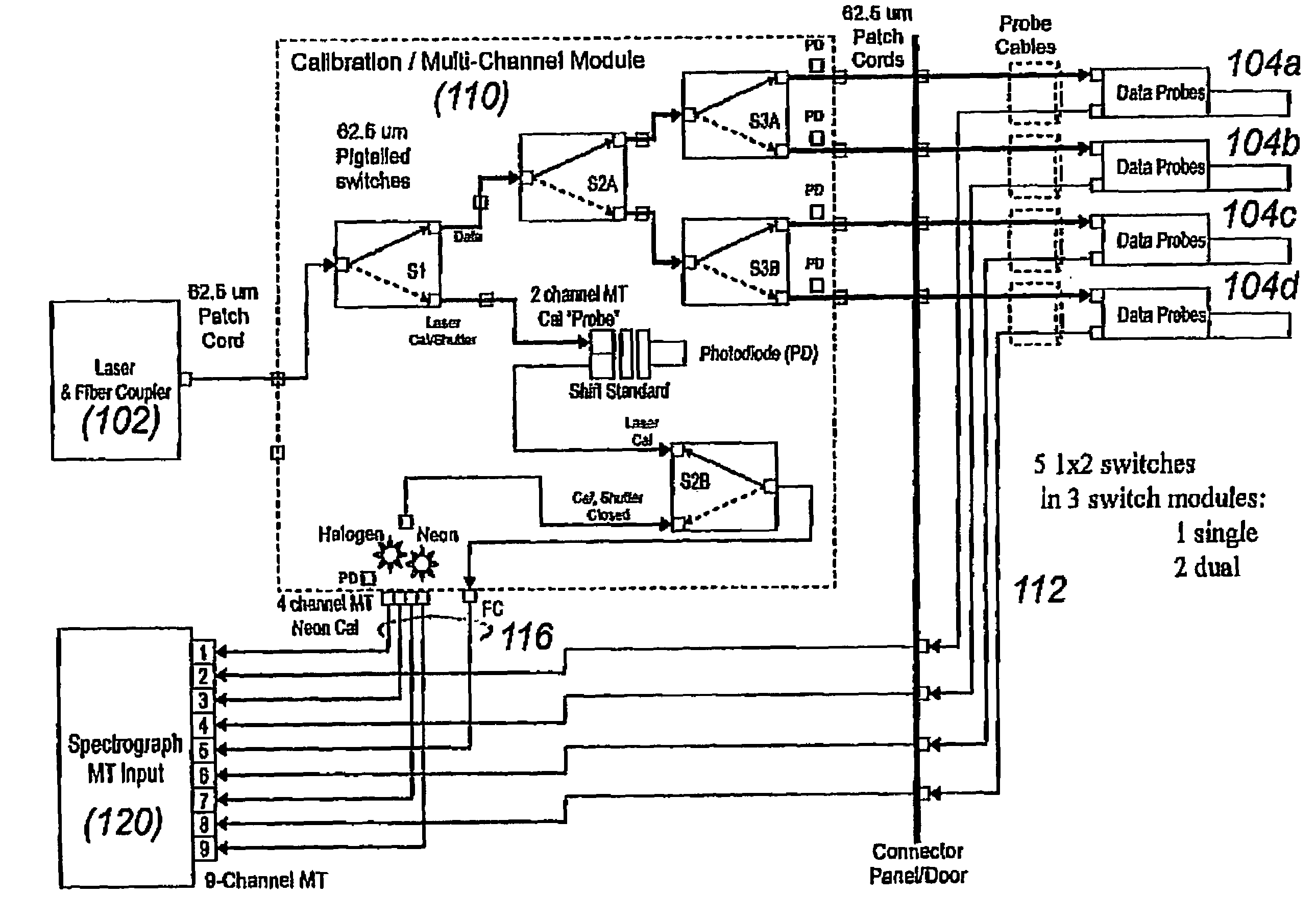 Multi-channel, self-calibrating fiber-coupled raman spectrometers including diagnostic and safety features