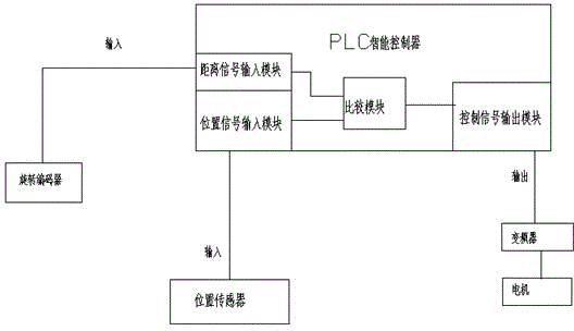 Intelligent control system for spun yarn forming