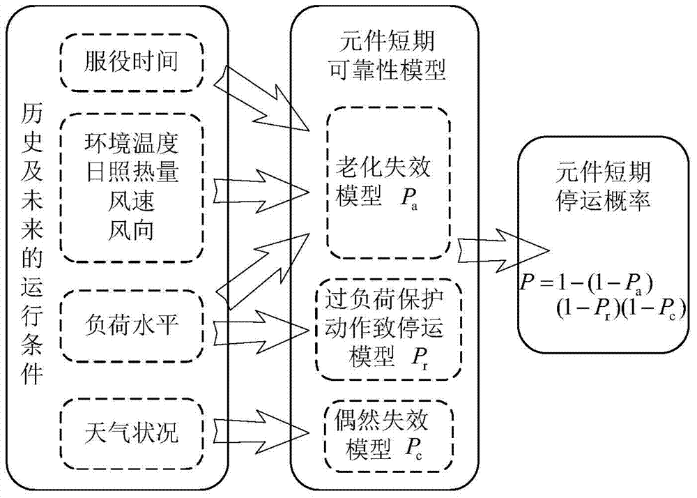 A method to improve the reliability of key users' power consumption based on active power source search