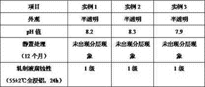 Preparation method for rolling liquid